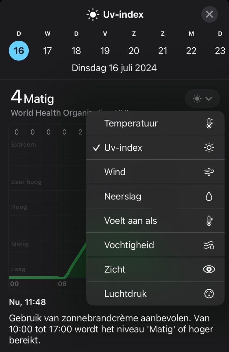 bewolkt weer zonnebrand smeren