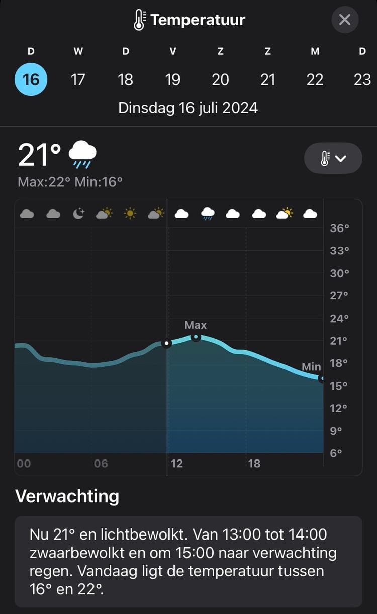 bewolkt weer zonnebrand smeren