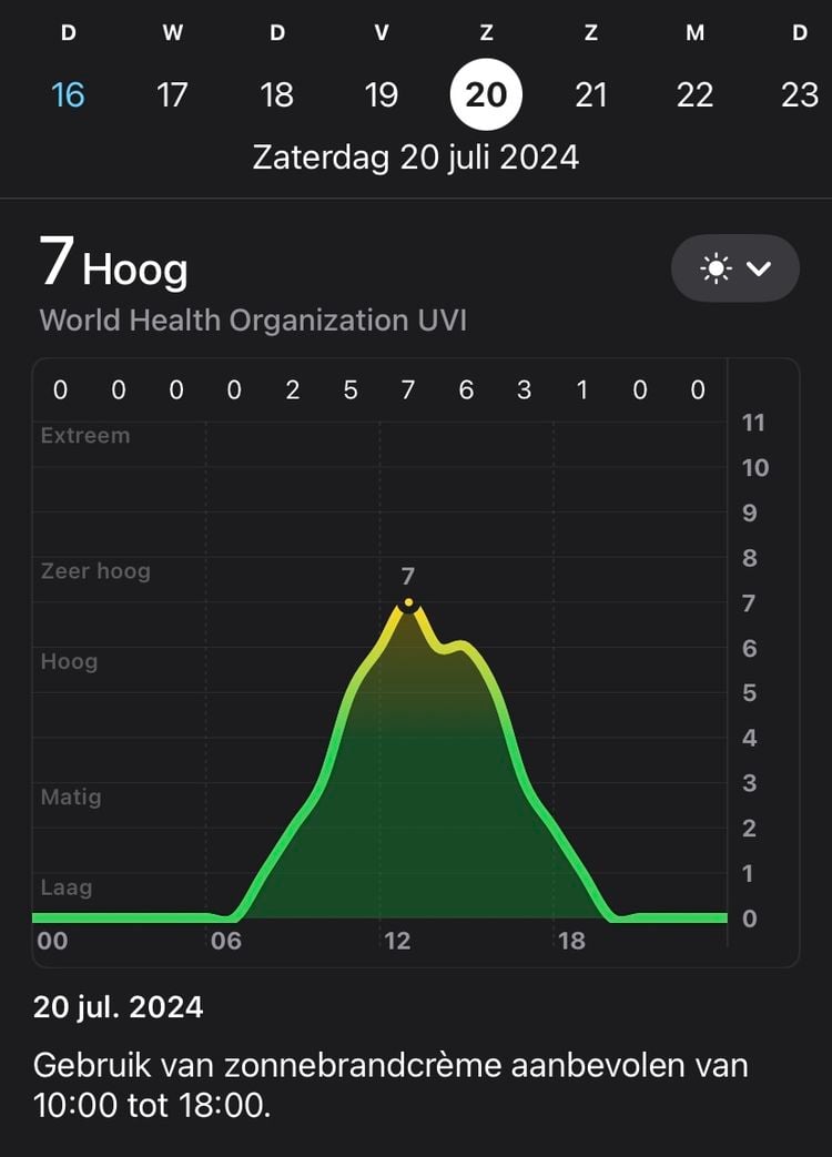 bewolkt weer zonnebrand smeren