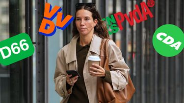 Wet Gelijke Beloning partijen