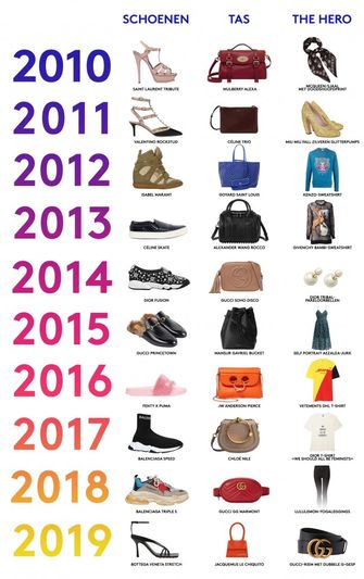 decennium mode ontwerpers